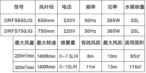 喷雾风扇-650、750高端挂墙防雨参数表.jpg