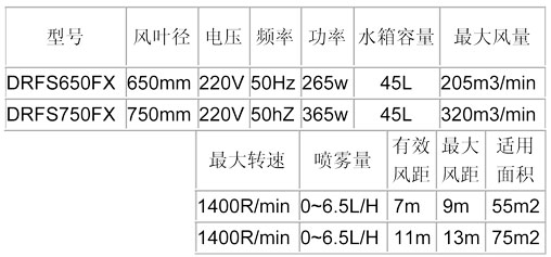 喷雾风扇-650、750方形参数表.jpg
