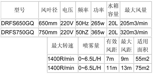 喷雾风扇-650、750经济挂墙参数表.jpg