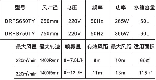 喷雾风扇-650、750落地椭圆参数表.jpg